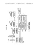 IMAGE PICKUP APPARATUS diagram and image