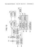 IMAGE PICKUP APPARATUS diagram and image