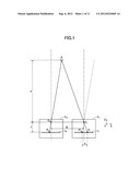 CALIBRATION APPARATUS, A DISTANCE MEASUREMENT SYSTEM, A CALIBRATION METHOD     AND A CALIBRATION PROGRAM diagram and image