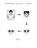 CAMERA DEVICE AND METHOD FOR AUTOMATIC RED-EYE AVOIDANCE OF DIGITAL IMAGES diagram and image