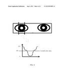 CAMERA DEVICE AND METHOD FOR AUTOMATIC RED-EYE AVOIDANCE OF DIGITAL IMAGES diagram and image