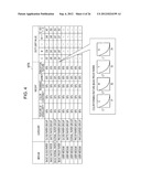 PROFILE CREATION METHOD, PROFILE CREATION PROGRAM, AND PRINTING APPARATUS diagram and image