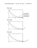 PROFILE CREATION METHOD, PROFILE CREATION PROGRAM, AND PRINTING APPARATUS diagram and image