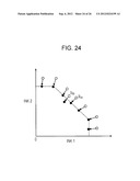 PROFILE CREATION METHOD, PROFILE CREATION PROGRAM, AND PRINTING APPARATUS diagram and image