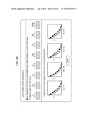 PROFILE CREATION METHOD, PROFILE CREATION PROGRAM, AND PRINTING APPARATUS diagram and image