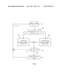 Signal Quality Measurement Based On Transmitter Status diagram and image