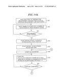 TEMPERATURE MEASURING APPARATUS AND TEMPERATURE MEASURING METHOD diagram and image