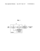 ENCODER, VIDEO TRANSMISSION APPARATUS AND ENCODING METHOD diagram and image