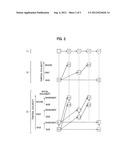 ENCODER, VIDEO TRANSMISSION APPARATUS AND ENCODING METHOD diagram and image