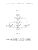 APPARATUS AND METHOD FOR ENCODING AND DECODING MOVING PICTURE USING     ADAPTIVE SCANNING diagram and image