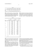 APPARATUS AND METHOD FOR ENCODING AND DECODING MOVING PICTURE USING     ADAPTIVE SCANNING diagram and image