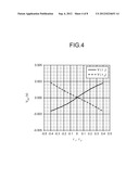 COMPOSITE POWER AMPLIFIER, TRANSMITTER, AND COMPOSITE-POWER-AMPLIFIER     CONTROL METHOD diagram and image