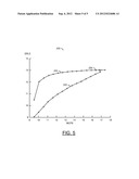 STOCHASTIC VECTOR BASED NETWORK ECHO CANCELLATION diagram and image