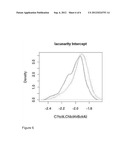 CHARACTERIZING A TEXTURE OF AN IMAGE diagram and image