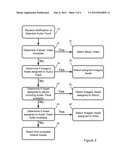 CONTENT SELECTION diagram and image