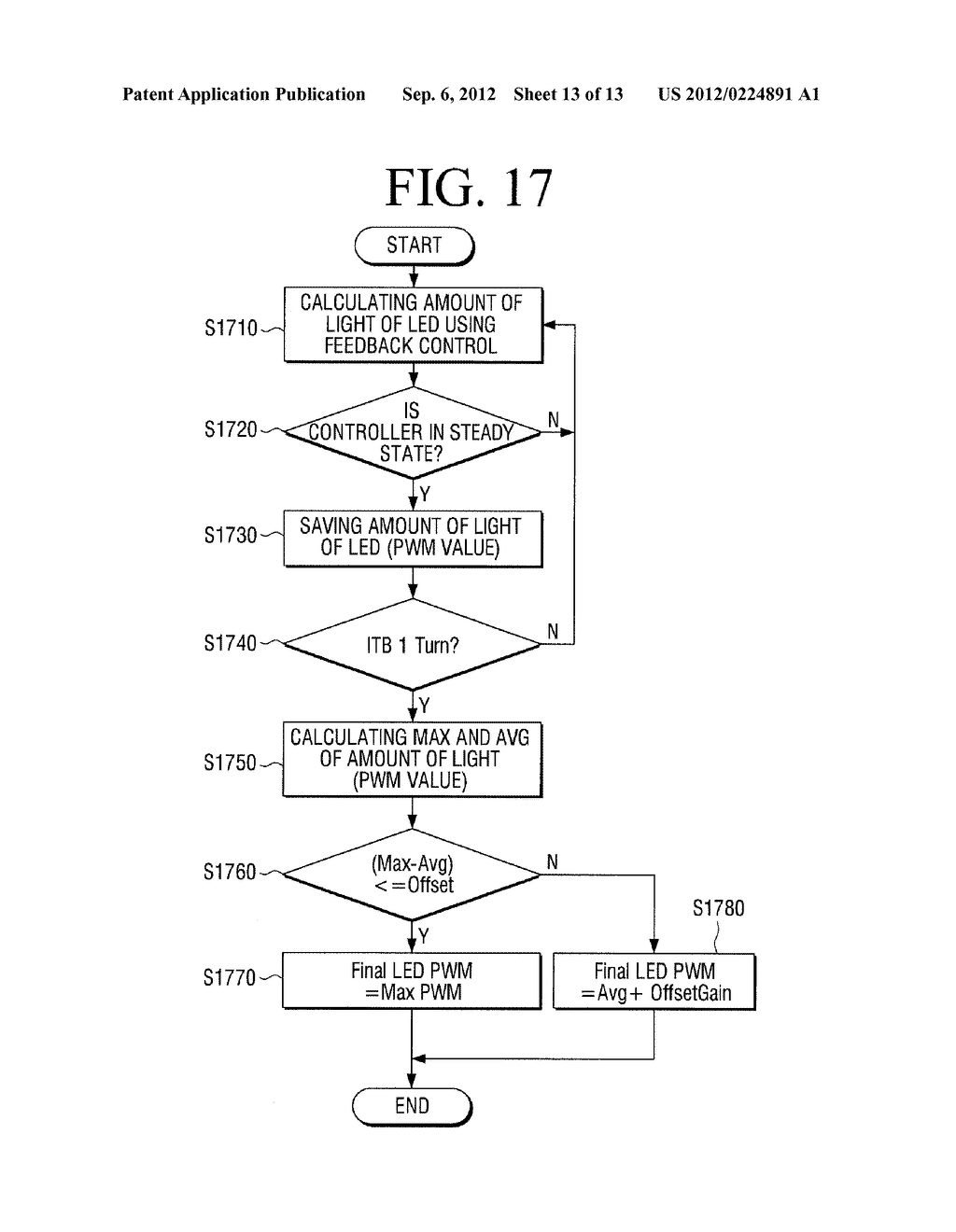 IMAGE FORMING APPARATUS AND METHOD FOR COLOR REGISTRATION CORRECTION - diagram, schematic, and image 14