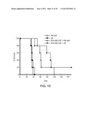 Enhancement of Immune Responses By 4-1BB-Binding Agents diagram and image