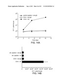 Enhancement of Immune Responses By 4-1BB-Binding Agents diagram and image