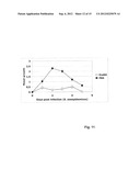 IMMUNIZING COMPOSITION FOR REDUCING STREPTOCOCCAL INFECTIONS diagram and image