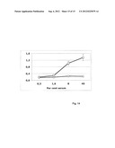 IMMUNIZING COMPOSITION FOR REDUCING STREPTOCOCCAL INFECTIONS diagram and image