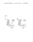 KLF FAMILY MEMBERS REGULATE INTRINSIC AXON REGENERATION ABILITY diagram and image