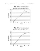 Transdermal Therapeutic System Containing a Pramipexol Active Agent diagram and image