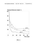 BIODEGRADABLE POLYPHOSPHAZENES CONTAINING PYRROLIDONE SIDE GROUPS diagram and image