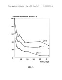 BIODEGRADABLE POLYPHOSPHAZENES CONTAINING PYRROLIDONE SIDE GROUPS diagram and image