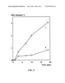 BIODEGRADABLE POLYPHOSPHAZENES CONTAINING PYRROLIDONE SIDE GROUPS diagram and image