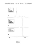 BIODEGRADABLE POLYPHOSPHAZENES CONTAINING PYRROLIDONE SIDE GROUPS diagram and image