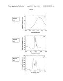 Medium For Random Laser And Manufacturing Process of the Same diagram and image