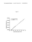 Medium For Random Laser And Manufacturing Process of the Same diagram and image