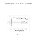 DEPOSITION OF DOPED ZnO FILMS ON POLYMER SUBSTRATES BY UV-ASSISTED     CHEMICAL VAPOR DEPOSITION diagram and image