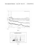 DEPOSITION OF DOPED ZnO FILMS ON POLYMER SUBSTRATES BY UV-ASSISTED     CHEMICAL VAPOR DEPOSITION diagram and image