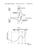 FUEL CELL SYSTEM diagram and image