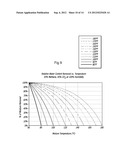 BIO VAPOR STIMULATION SYSTEM diagram and image