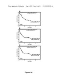 BAALC EXPRESSION AS A DIAGNOSTIC MARKER FOR ACUTE LEUKEMIA diagram and image