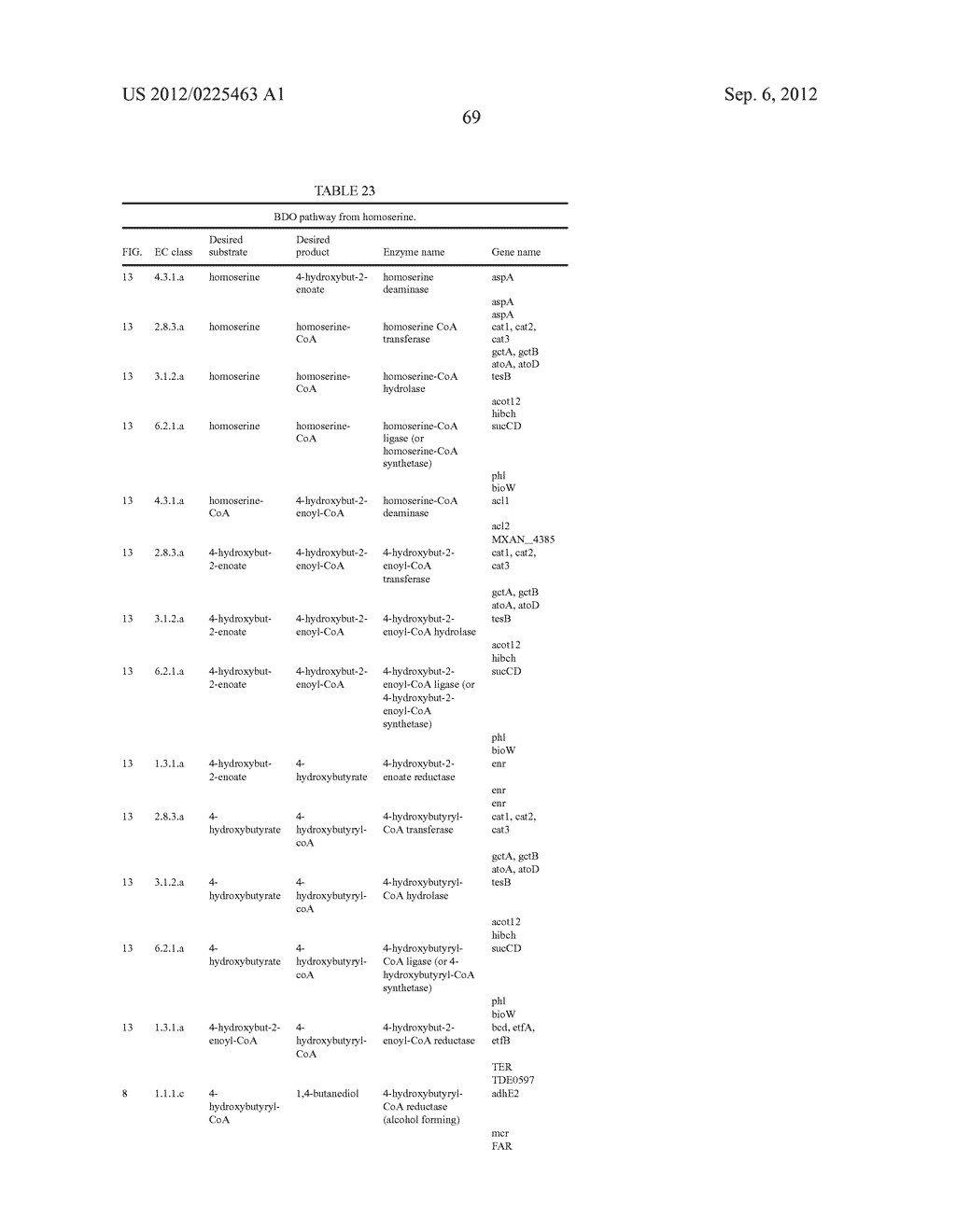 MICROORGANISMS FOR THE PRODUCTION OF 1,4-BUTANEDIOL AND RELATED METHODS - diagram, schematic, and image 131