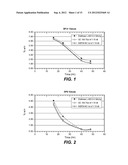 ACID FUNGAL PROTEASES diagram and image