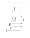 CYTOMETRY SYSTEM WITH QUANTUM CASCADE LASER SOURCE, ACOUSTIC DETECTOR, AND     MICRO-FLUIDIC CELL HANDLING SYSTEM CONFIGURED FOR INSPECTION OF     INDIVIDUAL CELLS diagram and image