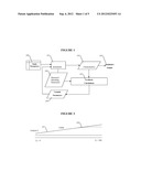 Electronic-Chemometric Controlled System and Process for the Analysis of     Analytes diagram and image