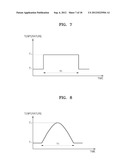 METHODS OF FABRICATING SEMICONDUCTOR DEVICE diagram and image