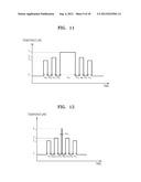 METHODS OF FABRICATING SEMICONDUCTOR DEVICE diagram and image