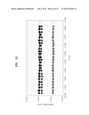 METHODS OF FABRICATING SEMICONDUCTOR DEVICE diagram and image