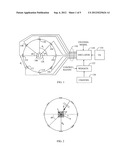 Over-the-Air Test diagram and image