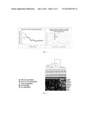 Gene Expression Biomarkers in PAP Test Material for Assessing HPV Presence     and Persistence diagram and image
