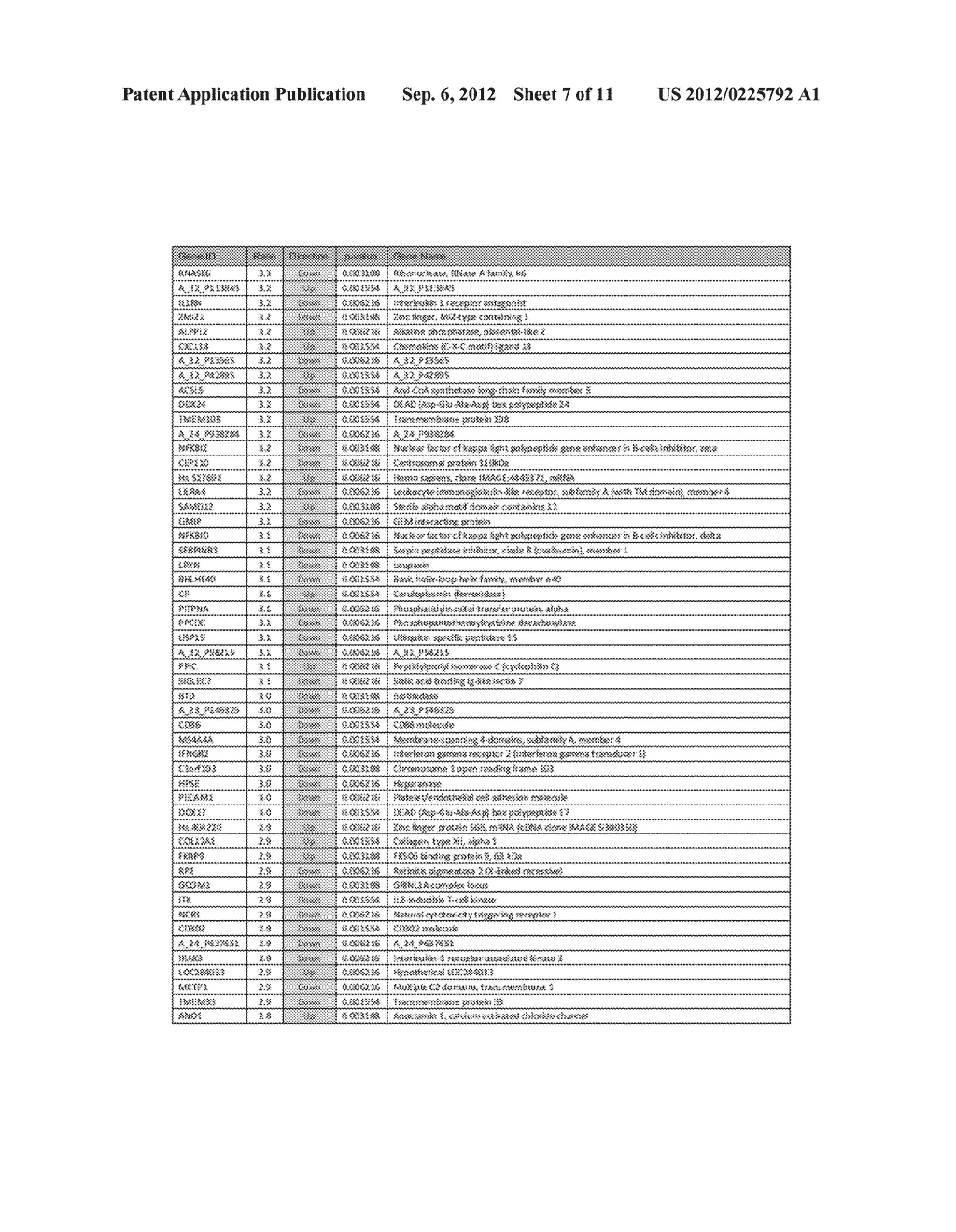 Gene Expression Biomarkers in PAP Test Material for Assessing HPV Presence     and Persistence - diagram, schematic, and image 08