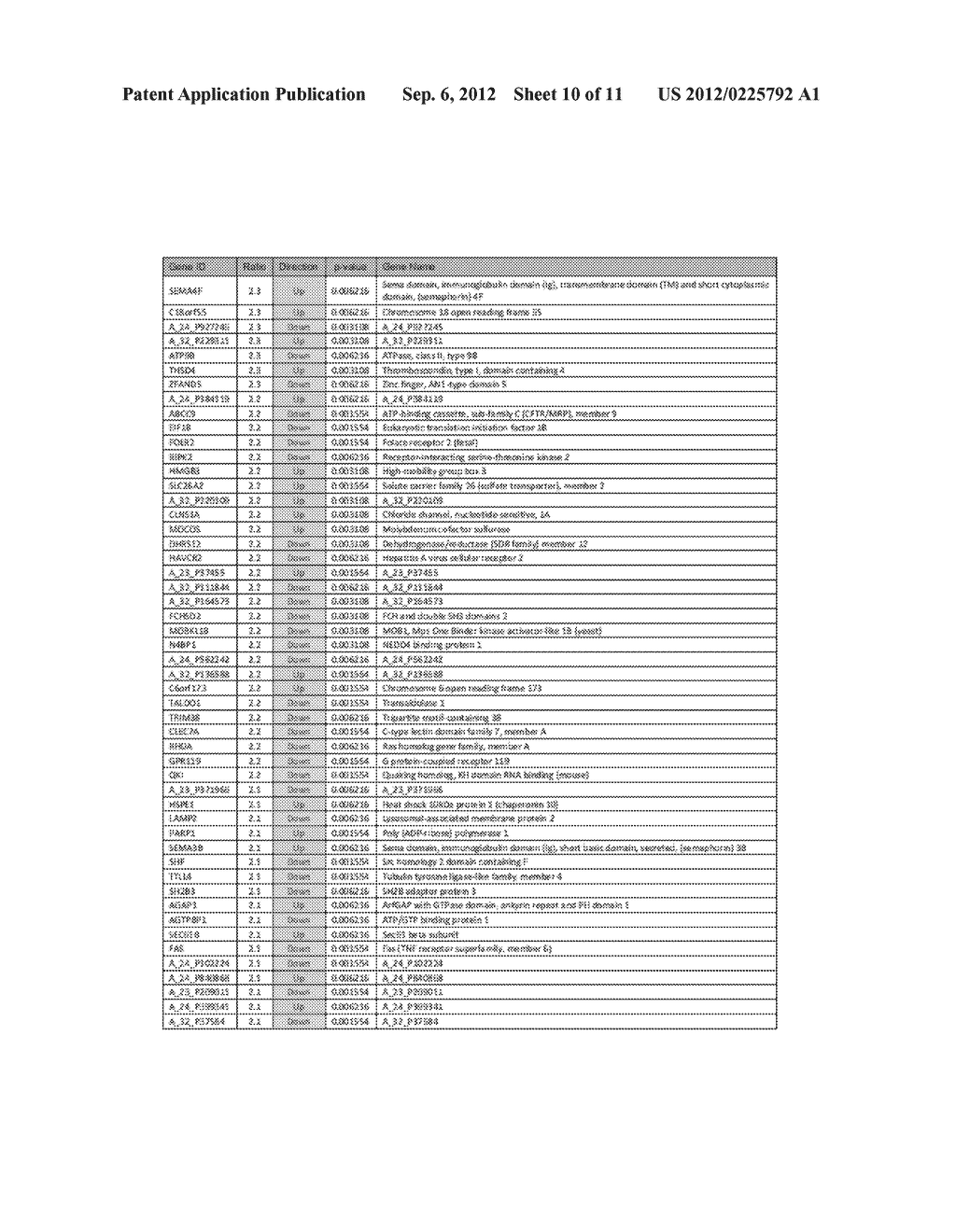 Gene Expression Biomarkers in PAP Test Material for Assessing HPV Presence     and Persistence - diagram, schematic, and image 11