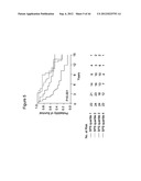 METHODS FOR IDENTIFYING, DIAGNOSING, AND PREDICTING SURVIVAL OF LYMPHOMAS diagram and image