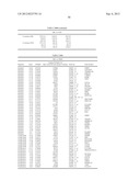 METHODS FOR IDENTIFYING, DIAGNOSING, AND PREDICTING SURVIVAL OF LYMPHOMAS diagram and image